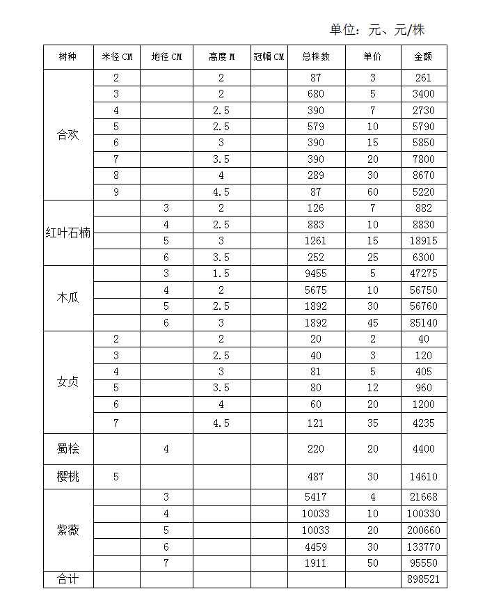 苗木銷售公告