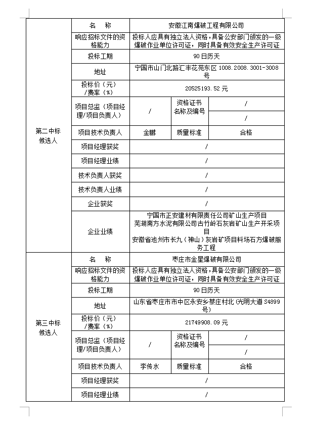 DBSGC-2020-001霍山縣經(jīng)濟開發(fā)區(qū)建筑垃圾綜合處理項目場地平整工程(重新招標）中標候選人公示