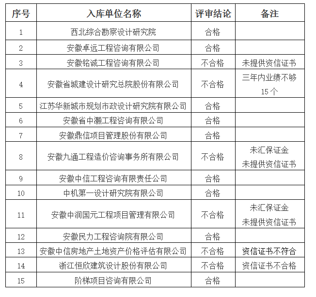 DBSCG-2020-018 咨詢企業(yè)庫入選名單公示