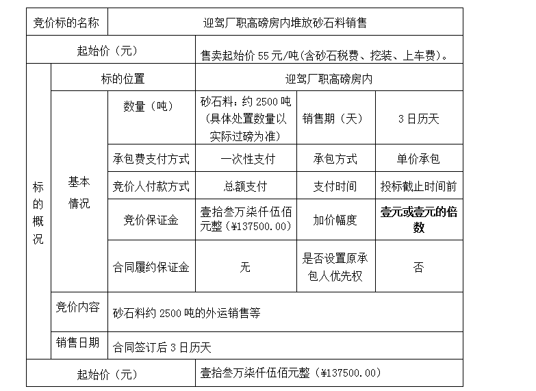 DBSXS-2020-002 迎駕廠職高磅房?jī)?nèi)堆放砂石料銷售競(jìng)價(jià)公告