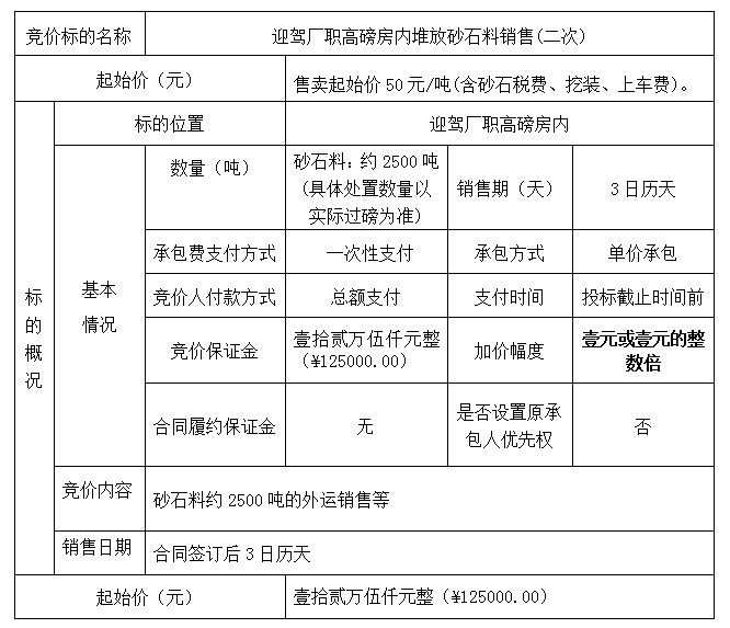 DBSXS-2020-002 迎駕廠職高磅房內(nèi)堆放砂石料銷售(二次)競價(jià)公告