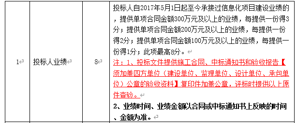 DBSCG-2020-039 智慧砂石管理平臺項目答疑、變更及延期公告