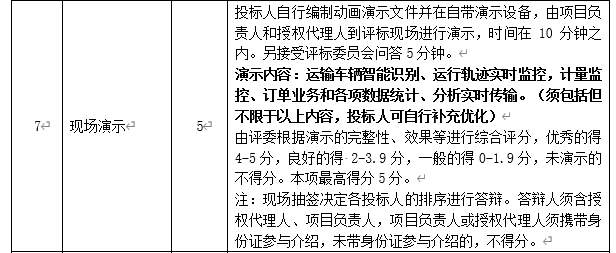 DBSCG-2020-039 智慧砂石管理平臺項目答疑、變更及延期公告