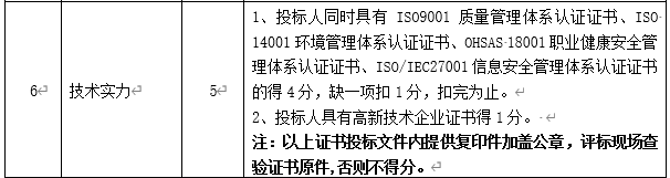 DBSCG-2020-039 智慧砂石管理平臺項目答疑、變更及延期公告