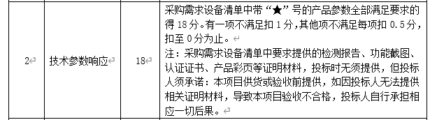 DBSCG-2020-039 智慧砂石管理平臺項目答疑、變更及延期公告