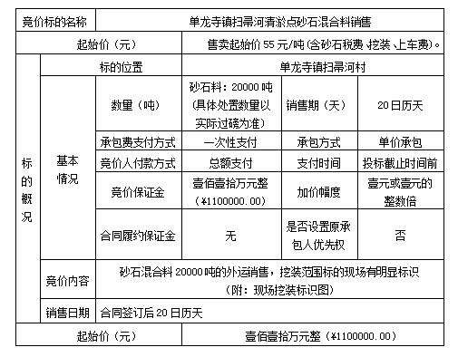 DBSXS-2020-003 單龍寺鎮(zhèn)掃帚河清淤點砂石混合料銷售競價公告