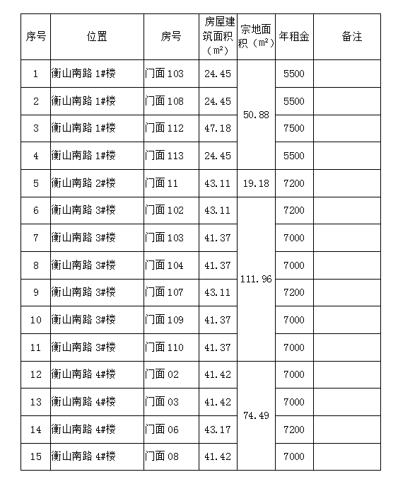 衡山南路1#、2#、3#、4#樓商鋪預約招租公告