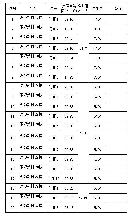 淠源新村1#、2#、3#、4#樓商鋪預(yù)約招租公告