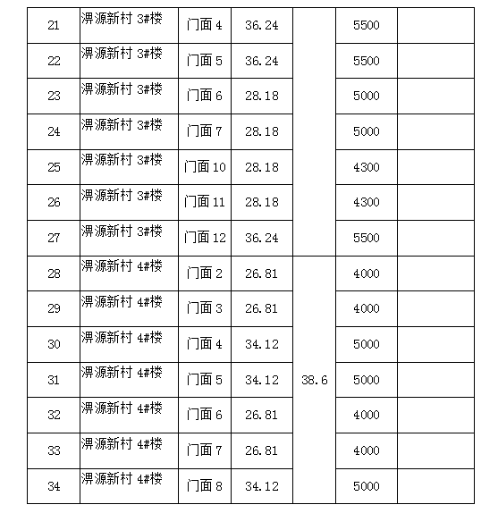 淠源新村1#、2#、3#、4#樓商鋪預(yù)約招租公告