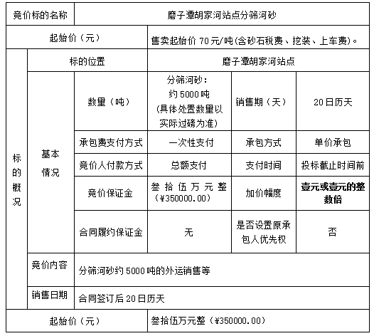 DBSXS-2020-005 磨子潭胡家河站點(diǎn)分篩河砂銷售競價(jià)公告