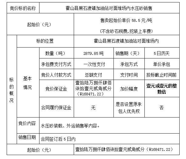 DBSXS-2020-007 霍山縣黑石渡鎮(zhèn)加油站對(duì)面堆場(chǎng)內(nèi)水壓砂銷售競(jìng)價(jià)公告