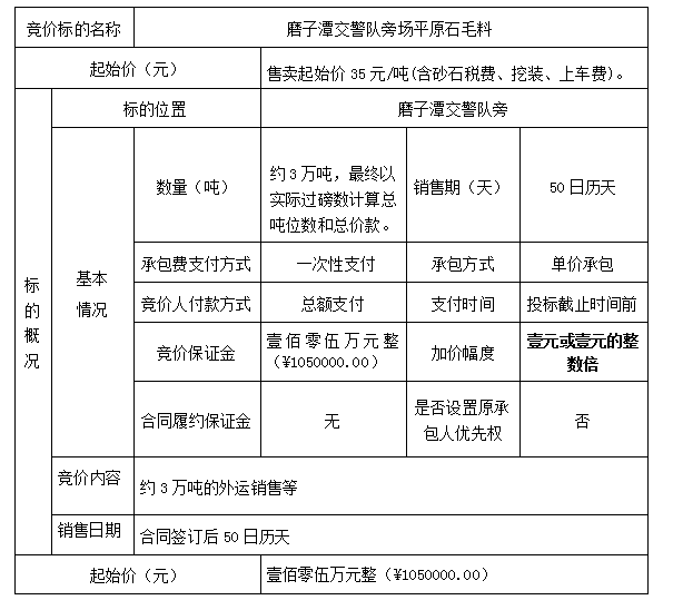 DBSXS-2020-008 磨子潭交警隊(duì)旁場(chǎng)平原石毛料銷售競(jìng)價(jià)公告