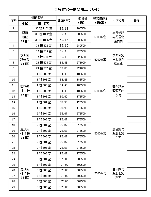 霍山縣套房住宅、儲藏室拍賣公告