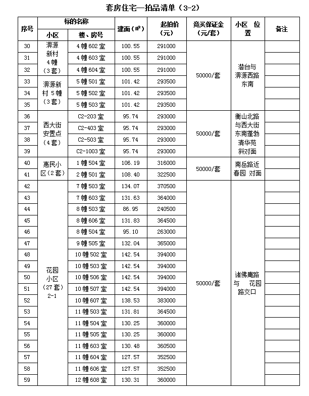 霍山縣套房住宅、儲藏室拍賣公告