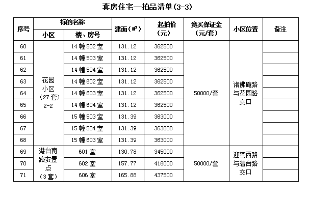 霍山縣套房住宅、儲藏室拍賣公告