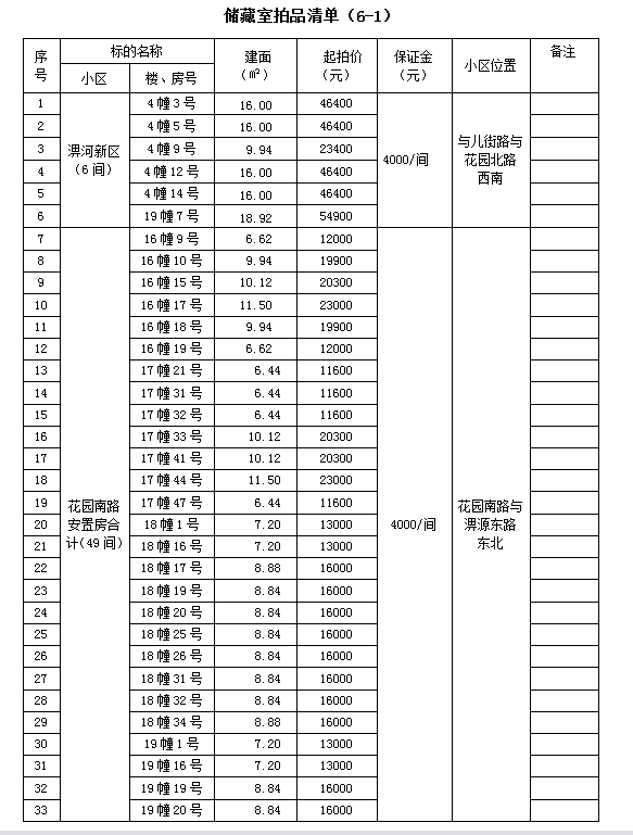 霍山縣套房住宅、儲藏室拍賣公告