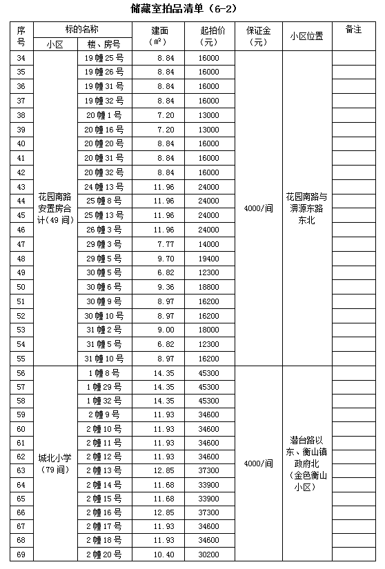 霍山縣套房住宅、儲藏室拍賣公告