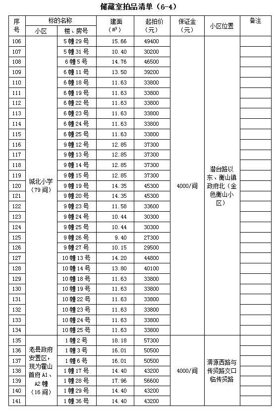 霍山縣套房住宅、儲藏室拍賣公告