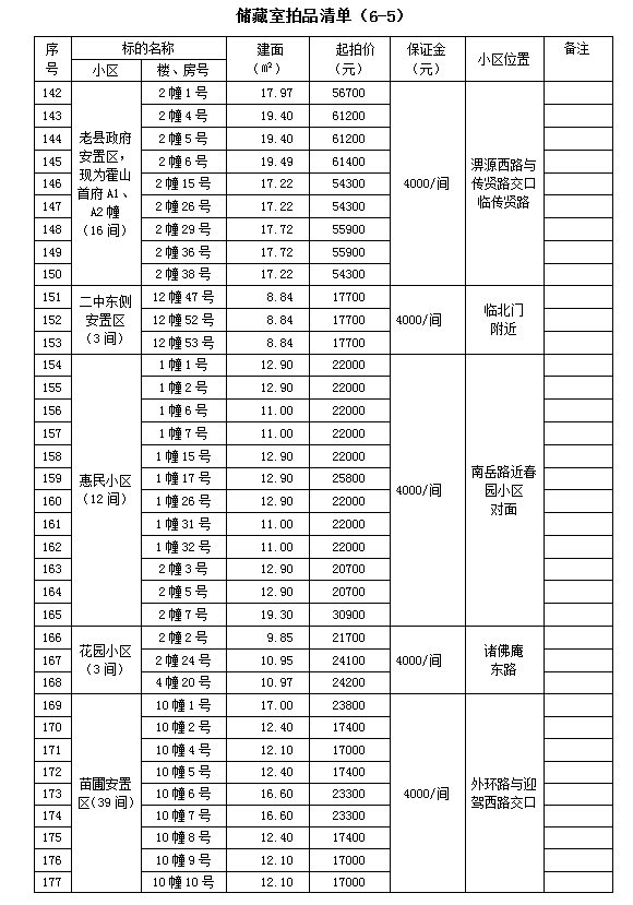 霍山縣套房住宅、儲藏室拍賣公告