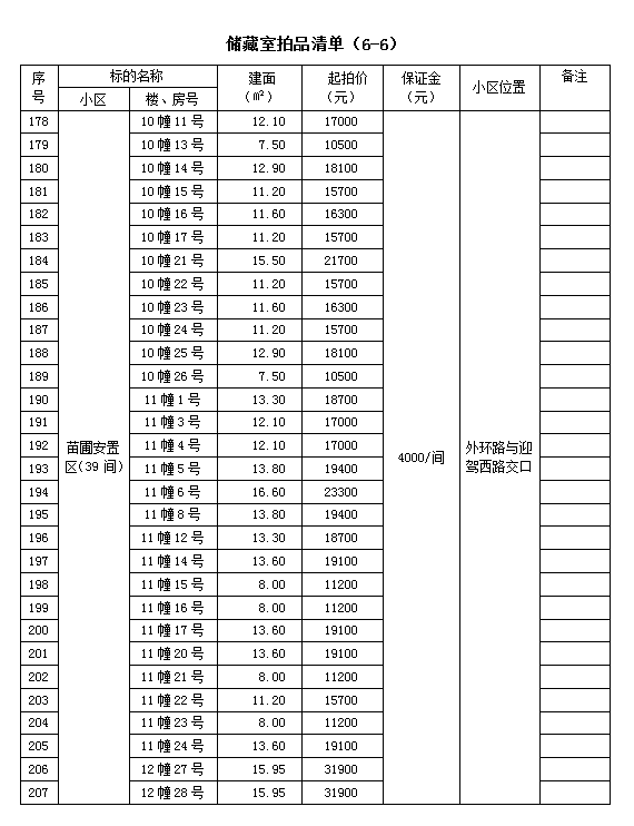 霍山縣套房住宅、儲藏室拍賣公告