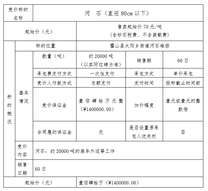 DBSXS-2020-011 霍山縣太陽鄉(xiāng)石料處置利用點河石競價銷售公告