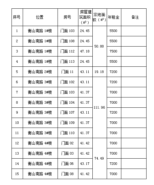 衡山南路1#、2#、3#、4#樓商鋪預(yù)約招租公告（二）