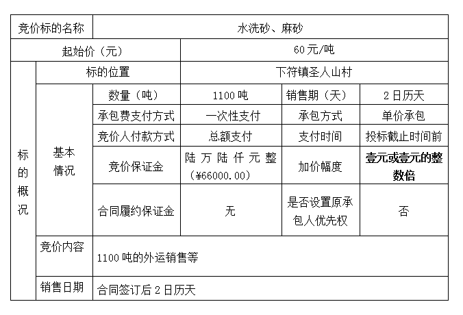 DBSXS-2020-015 圣人山村王家榜組堆放水洗砂、麻砂處置競價(jià)公告