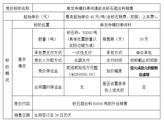 DBSXS-2020-016 單龍寺鎮(zhèn)掃帚河清淤點(diǎn)砂石混合料銷售競價(jià)公告