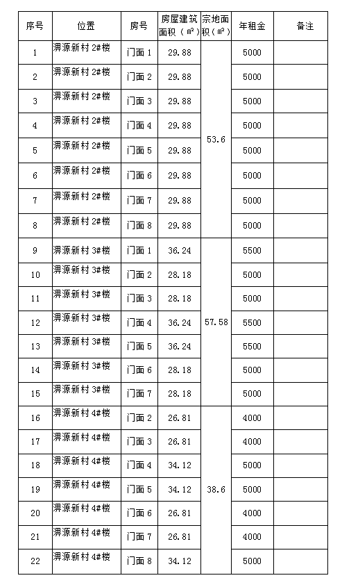 淠源新村2#、3#、4#樓商鋪預約招租公告