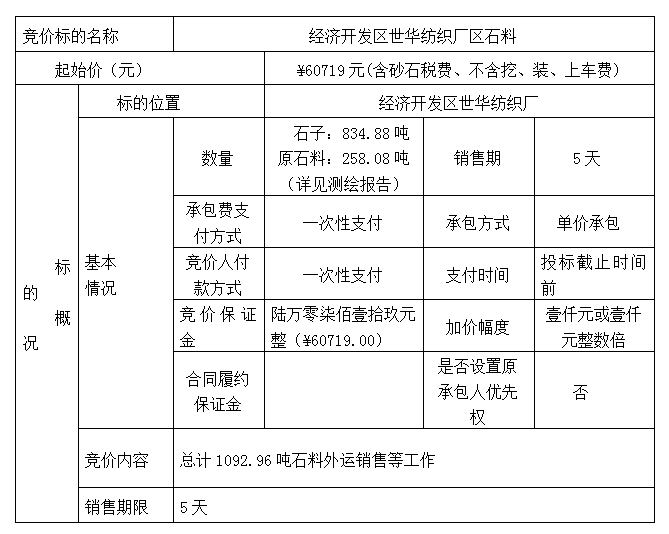 DBSXS-2021-001 經(jīng)濟(jì)開(kāi)發(fā)區(qū)世華紡織廠石料競(jìng)價(jià)銷(xiāo)售(二次)競(jìng)價(jià)公告