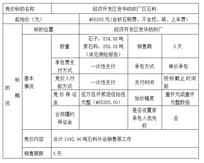 DBSXS-2021-001 經(jīng)濟(jì)開發(fā)區(qū)世華紡織廠石料競價(jià)銷售(三次)競價(jià)公告