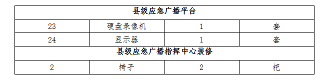 關(guān)于“DBSCG-2021-040霍山縣農(nóng)村人居環(huán)境提升項目——霍山縣應(yīng)急廣播系統(tǒng)建設(shè)項目”的補充公告