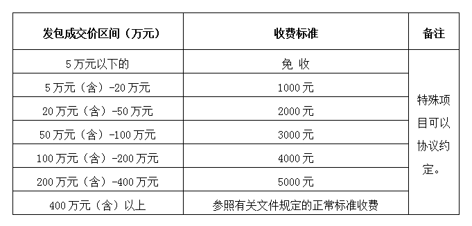 DBSCG-2021-080 安徽筑圣建設工程有限公司勞務、專業(yè)分包企業(yè)庫及貨物類供應商庫征集（二次）公告