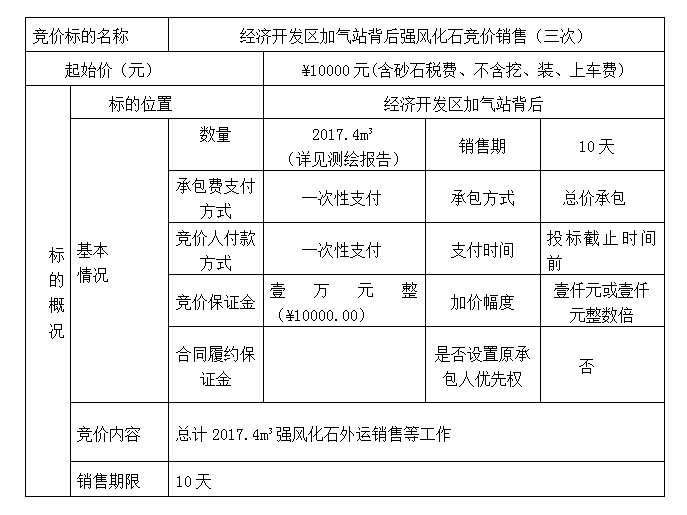 DBSXS-2021-005 經(jīng)濟(jì)開(kāi)發(fā)區(qū)加氣站背后強(qiáng)風(fēng)化石競(jìng)價(jià)銷售（三次）競(jìng)價(jià)公告