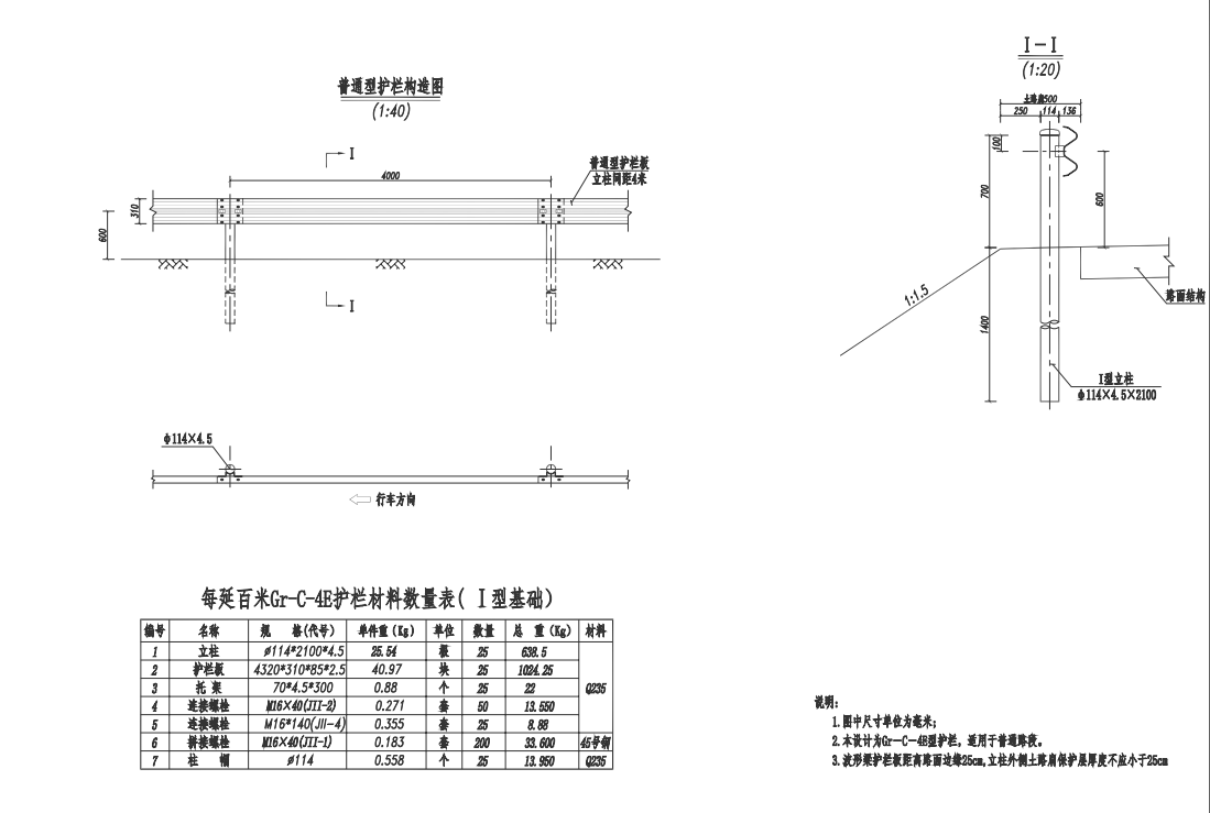 關(guān)于“DBSCG-2021-088 波形護(hù)欄采購項目詢價”的第二次補充公告