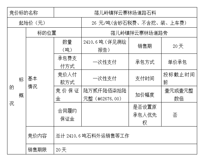 DBSXS-2021-008 落兒嶺鎮(zhèn)祥云寨林場(chǎng)道路石料競(jìng)價(jià)銷售競(jìng)價(jià)公告