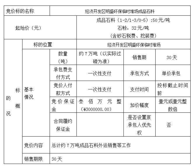 DBSXS-2021-011 經(jīng)濟(jì)開發(fā)區(qū)明盛環(huán)保臨時堆場成品石料競價銷售競價公告