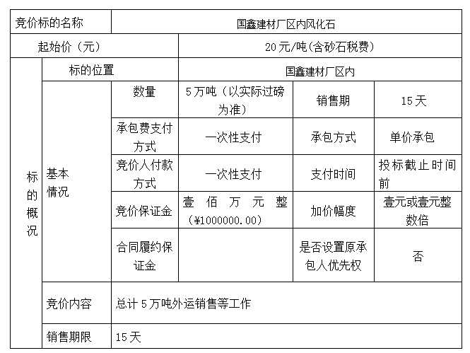 DBSXS-2021-019 國鑫建材廠區(qū)內(nèi)風(fēng)化石競價銷售競價公告