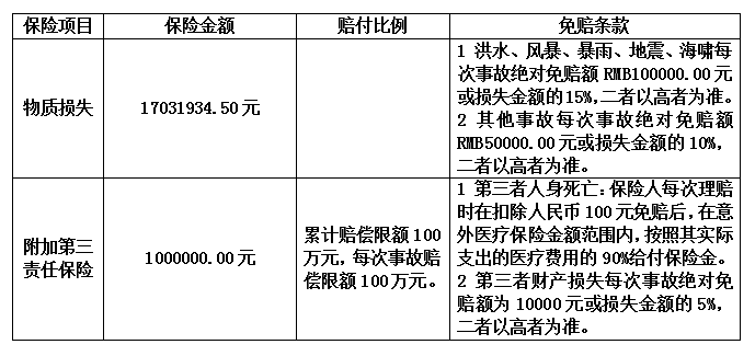 詢價采購公告