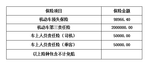 機(jī)動(dòng)車保險(xiǎn)采購公告信息