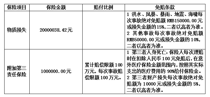 霍山縣農(nóng)村公路安全防護工程建筑工程一切險及第三者責(zé)任險采購公告