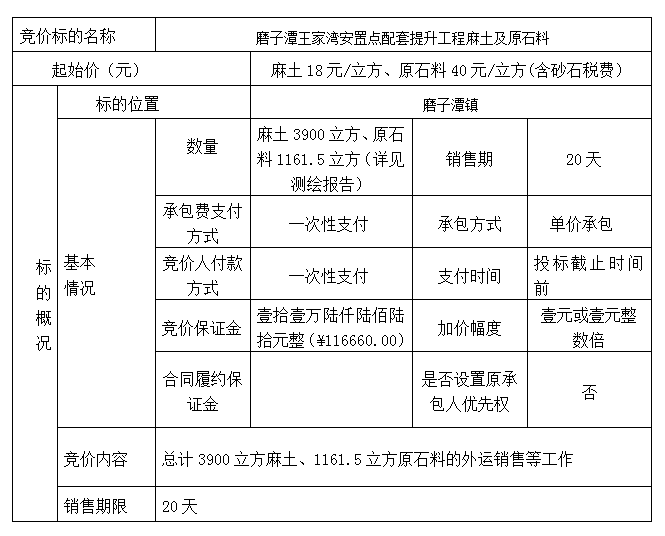 DBSXS-2022-009 磨子潭王家灣安置點配套提升工程麻土及原石料競價銷售競價公告