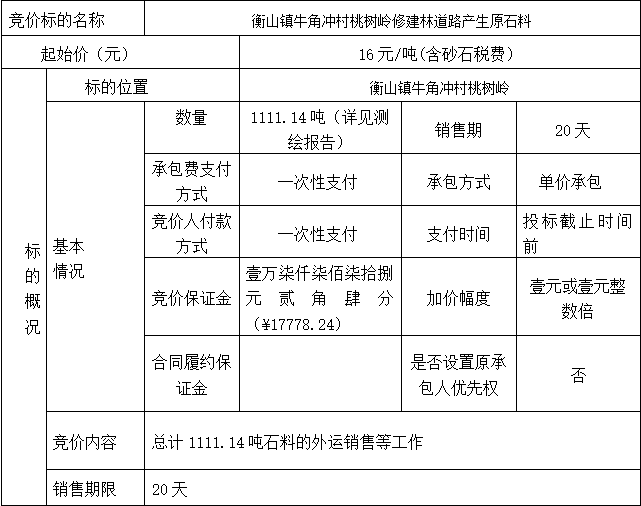 DBSXS-2022-012 衡山鎮(zhèn)牛角沖村桃樹嶺修建林道路產(chǎn)生原石料競(jìng)價(jià)公告