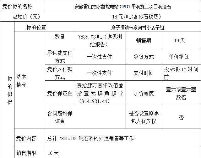 DBSXS-2022-014 安徽霍山抽水蓄能電站CPD1平洞施工項目洞渣石 競價 公告