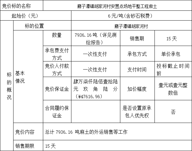 DBSXS-2022-015 磨子潭鎮(zhèn)胡家河村安置點(diǎn)場(chǎng)地平整工程麻土競(jìng)價(jià)銷(xiāo)售公告