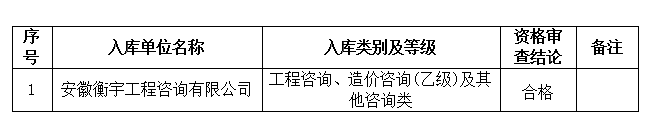 DBSCG-2021-091安徽大別山國投集團咨詢企業(yè)庫擴充征集咨詢類服務(wù)商庫入選名單公示(十三)