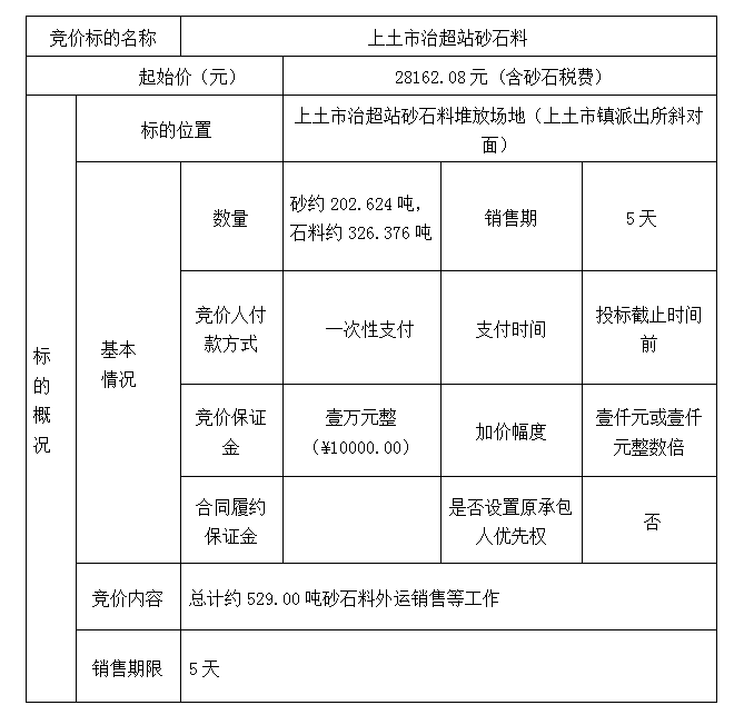 DBSXS-2023-001 上土市治超站砂石料競(jìng)價(jià)銷售（三次）競(jìng)價(jià)公告