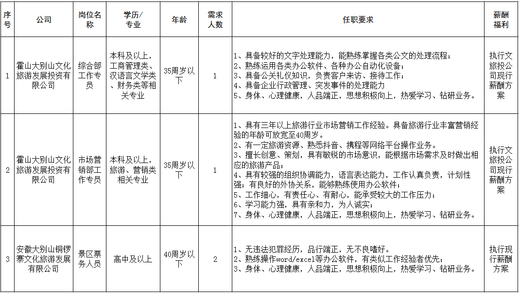 霍山大別山文化旅游發(fā)展投資有限公司公開(kāi)招聘臨時(shí)工作人員公告