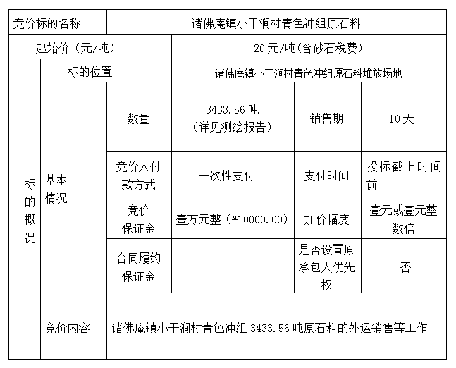 DBSXS-2023-003 諸佛庵鎮(zhèn)小干澗村青色沖組原石料競(jìng)價(jià)銷售競(jìng)價(jià)公告