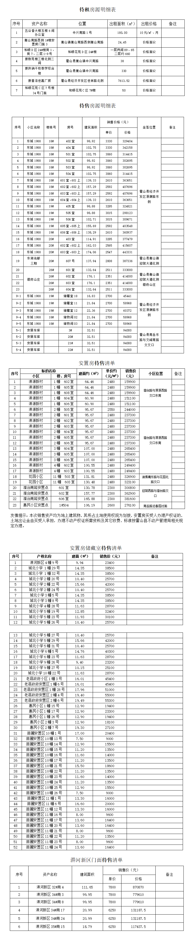 國(guó)資公司待租（售）房源公告